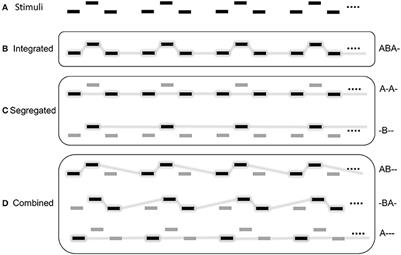 Computational Models of Auditory Scene Analysis: A Review
